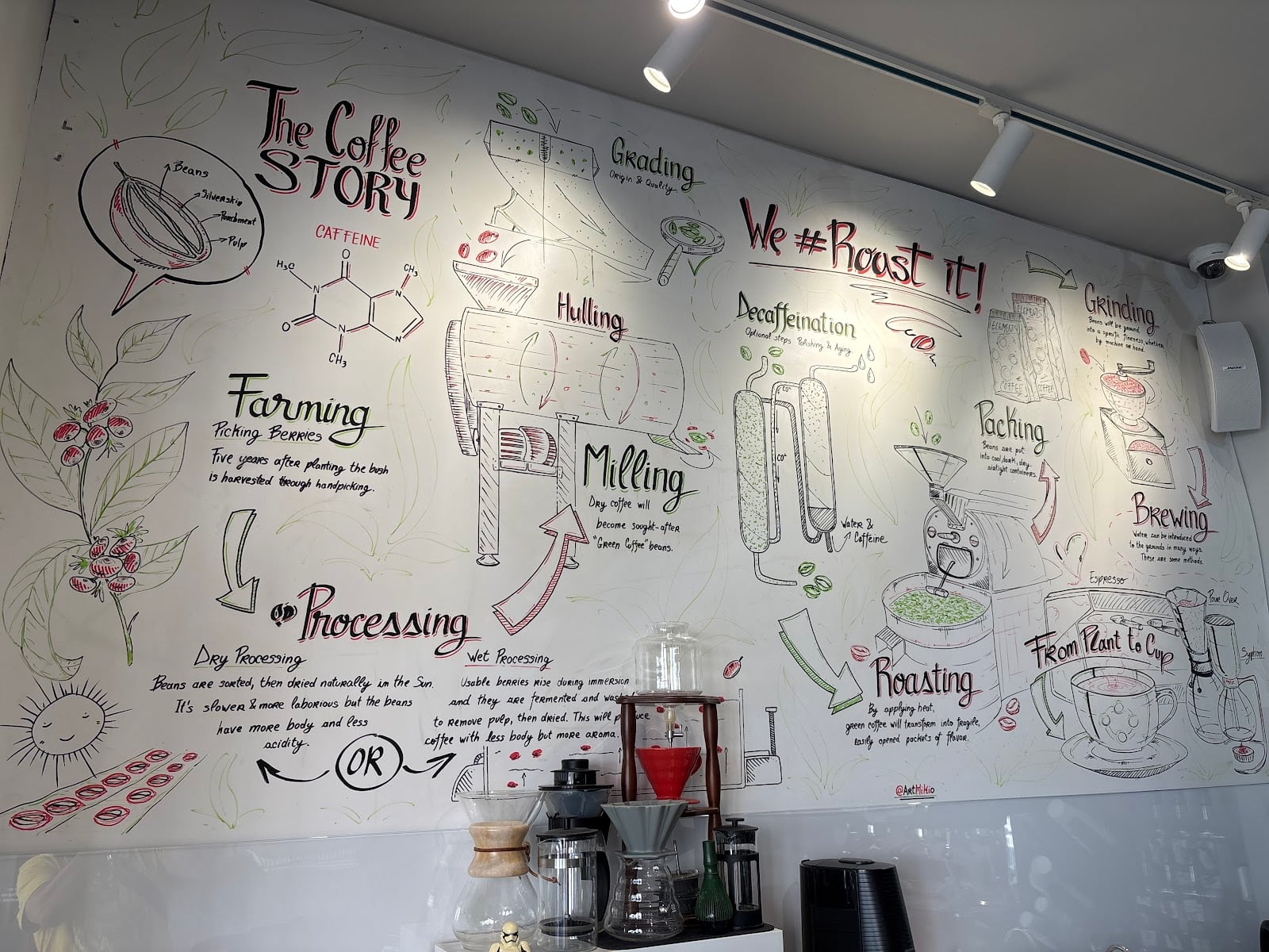 Photo of Elements - Barista Crew